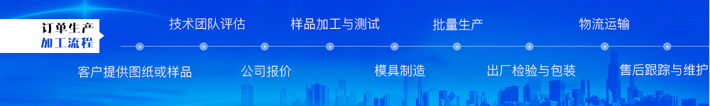 訂單生產(chǎn)加工流程 訂單生產(chǎn)加工流程